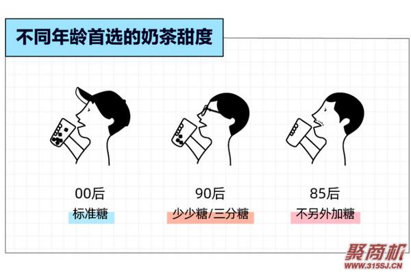 为什么奶茶深受年轻人喜欢?越年轻、越上瘾!也很难被“新品营销”打动!_8